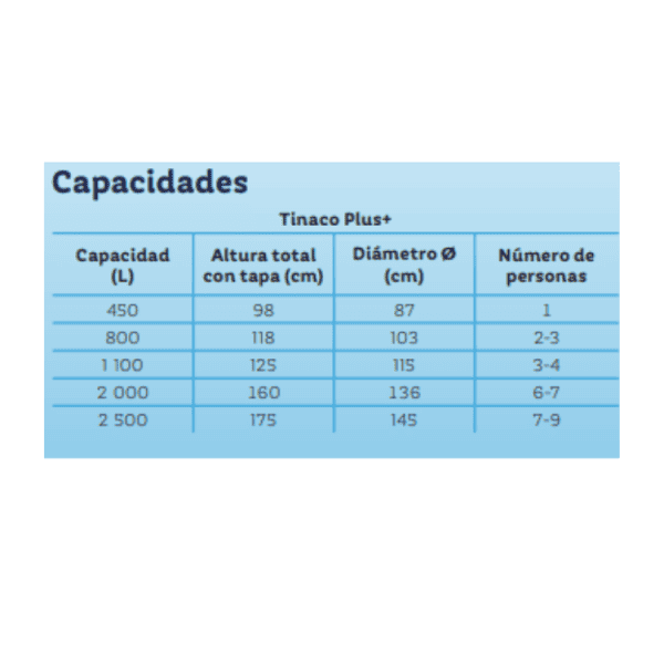 TINACO ROTOPLAS PLUS 800 LTS - Imagen 2