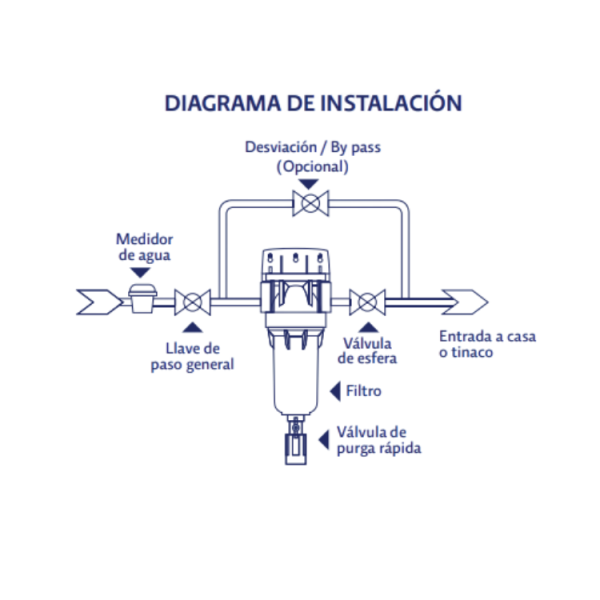 FILTRO LAVABLE COFLEX WF-150 - Imagen 3