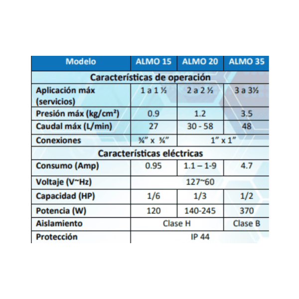 PRESURIZADOR ALMO 15 - Imagen 2